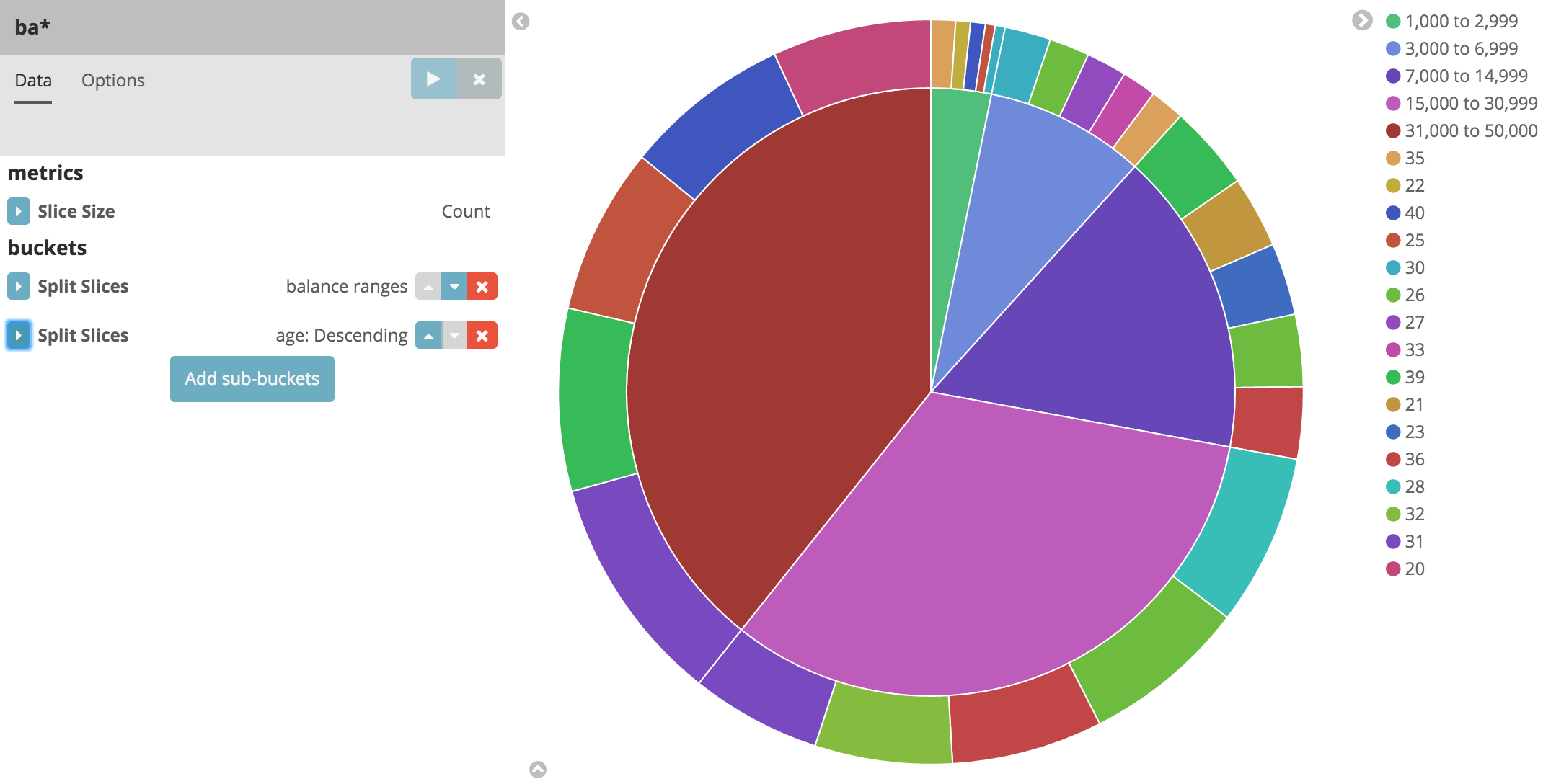 Kibana Visualization Pie Chart