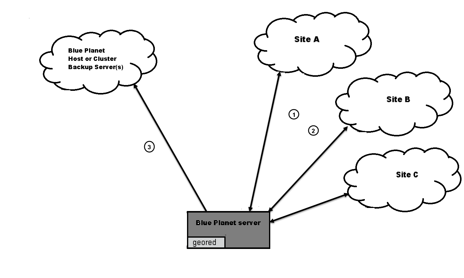 geored sites diagram.png